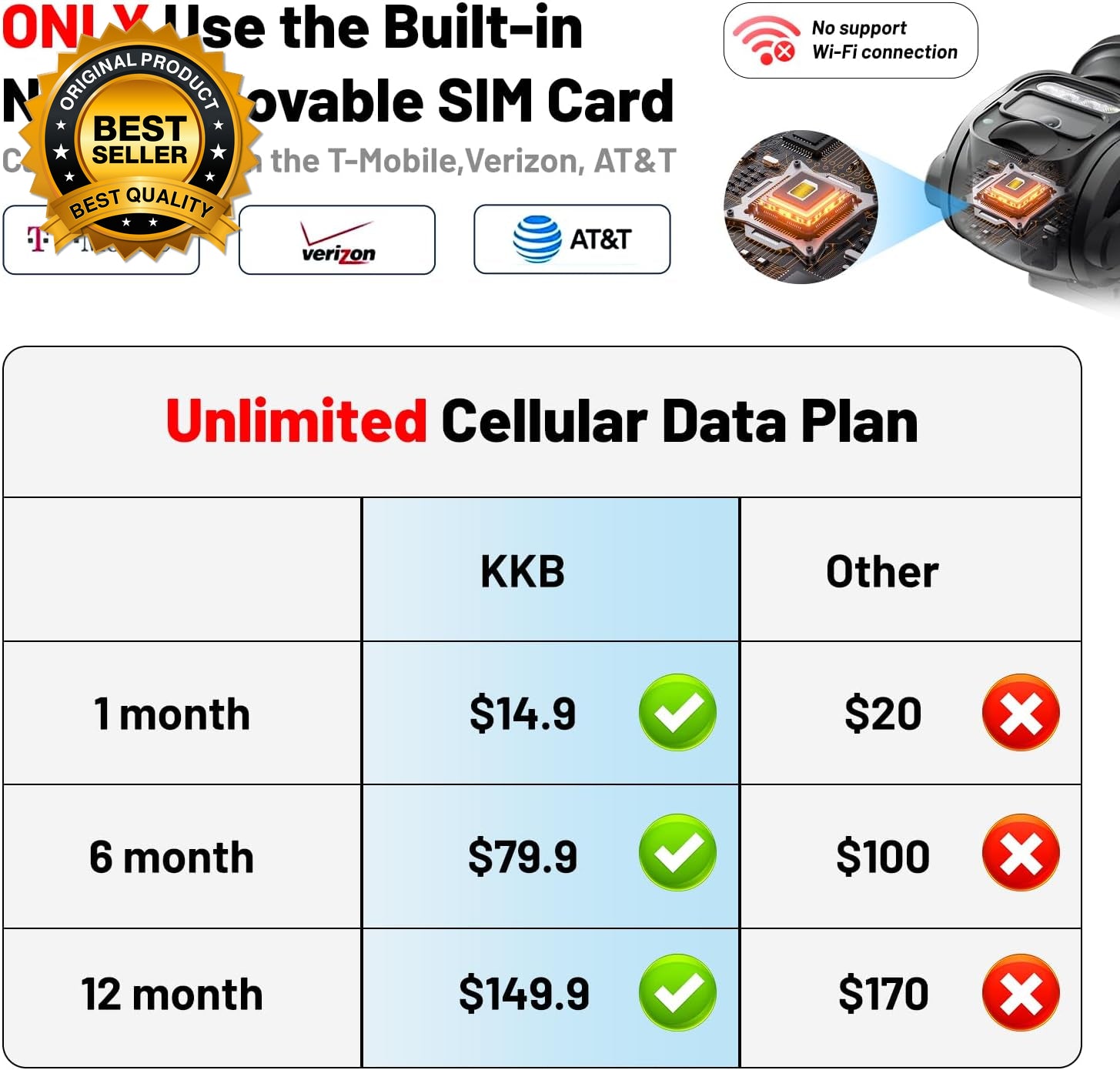 4G LTE Cellular Security Cameras Wireless Outdoor, No Wifi Solar Security Camera